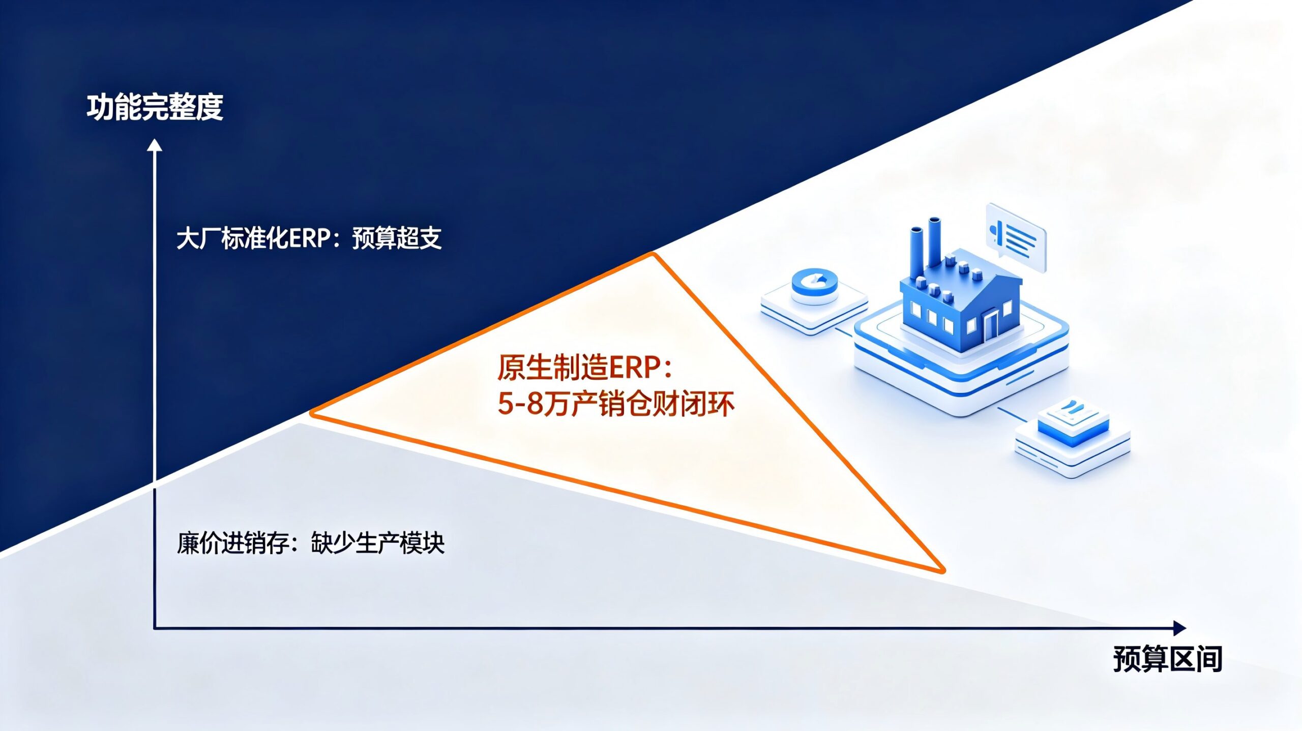 预算5-8万,想要产销仓财全一体化ERP,到底能不能落地?(images 3)