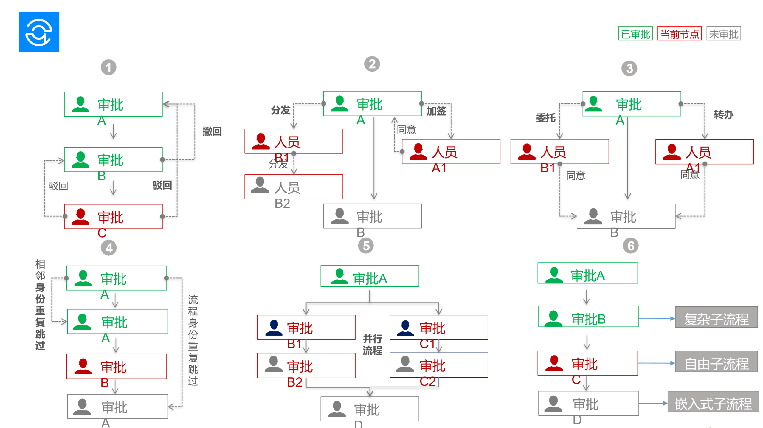 AOP BPM流程画布