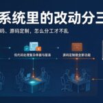 低代码 ERP 是什么？零代码、低代码、源码定制三层怎么分工
