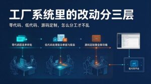 低代码 ERP 是什么？零代码、低代码、源码定制三层...