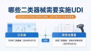 二类医疗器械 UDI 实施时间是什么时候？节点前要做...